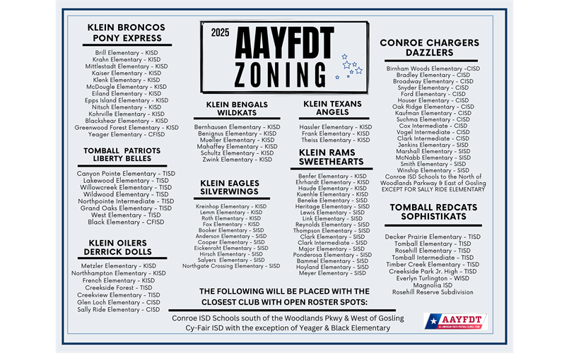 2025 AAYFDT ZONING